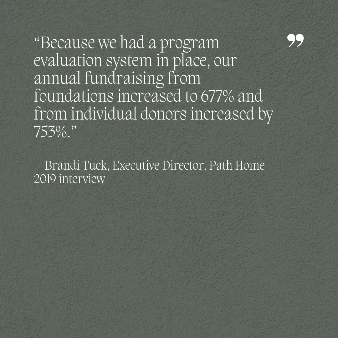 "Because we had a program evaluation system in place, our annual fundraising from foundations increased to 677% and from individual donors increased by 754%." - Brandi Tuck, Executive Director, Path Home 2019 interview